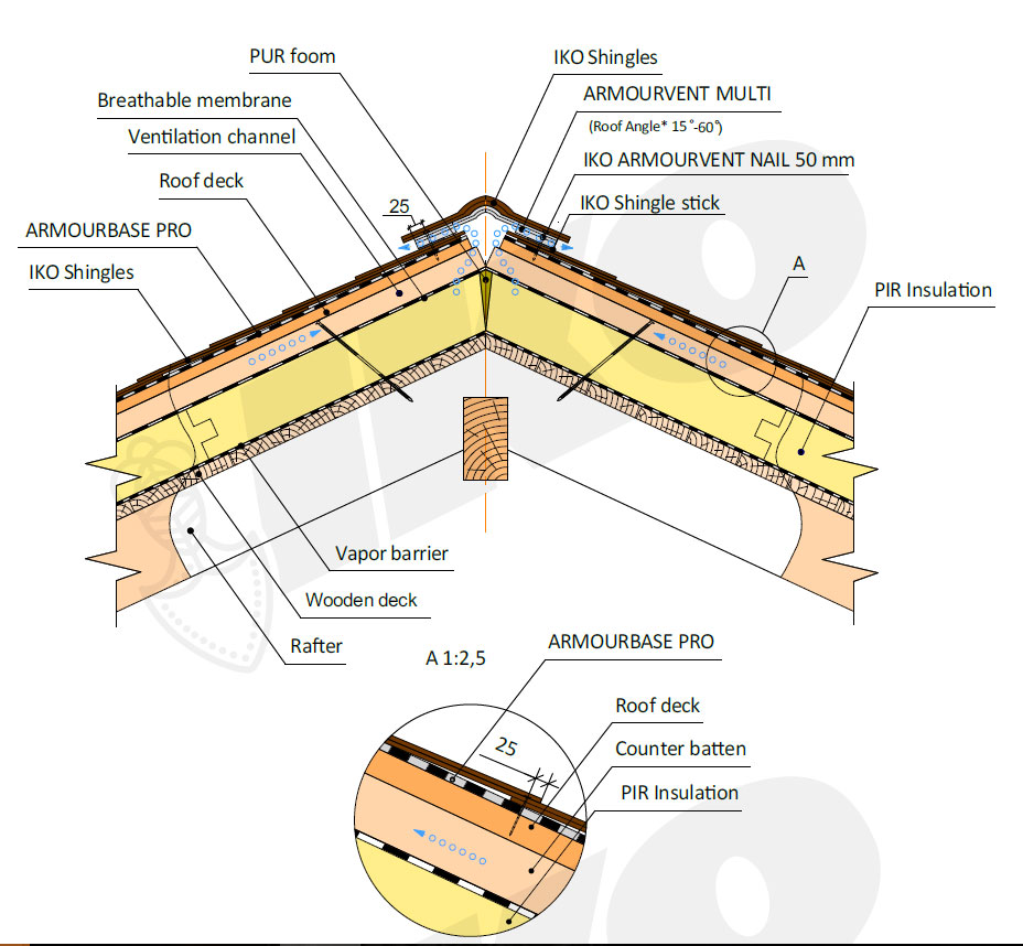 IKO Shingles BIM & CAD Information Download IKO