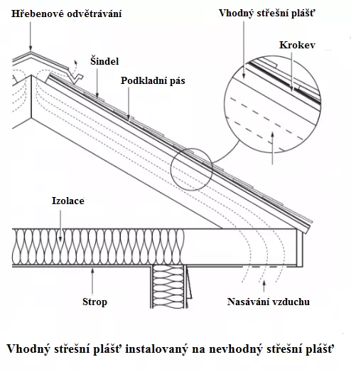 Skladba plaste