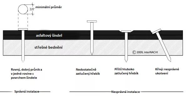 hrebikovani