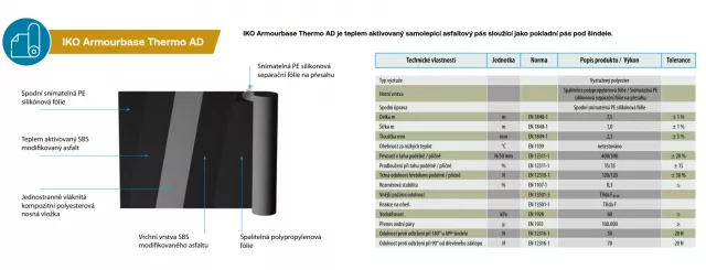 Iko Armourbase Thermo AD concrete roof bitumen shingles