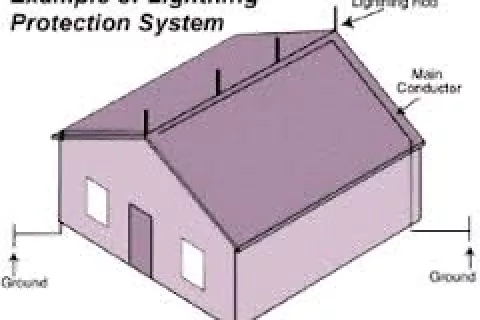 Example of lightning protection system home lightning