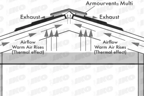 Drawing roof/attic ventilation