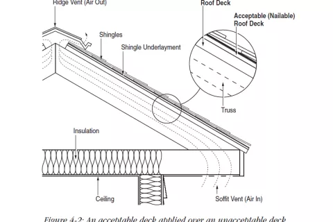 Acceptable roof deck