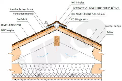 Underlayment shingle