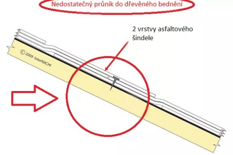 Nedostatecny prunik do bedneni