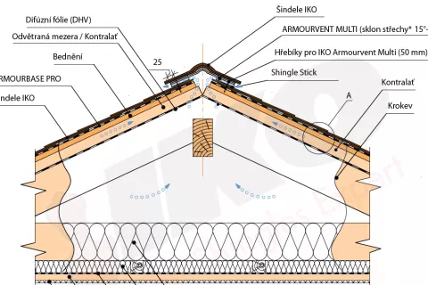 skladba šindelové střechy
