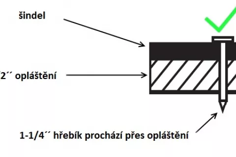 spravne hrebikovani