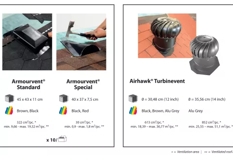 technické info odvětrávače