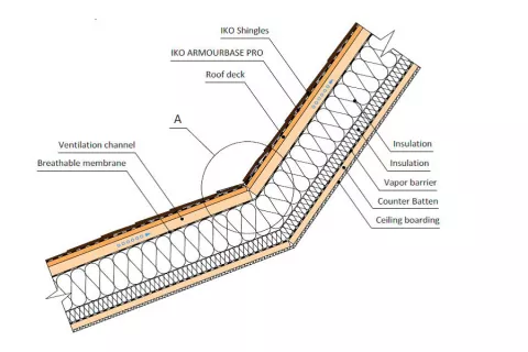 Roof pitch transitions