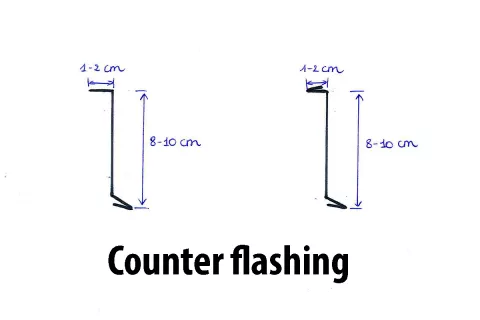 Drawing Counter Flashing