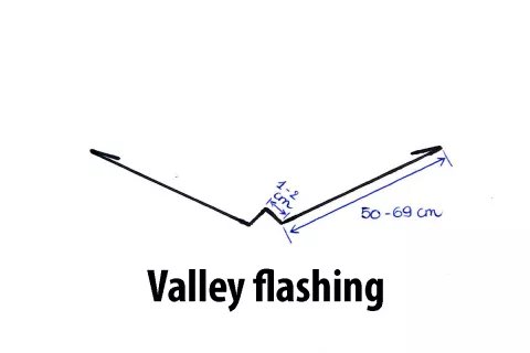 Drawing Valley Flashing