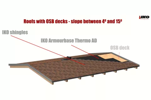 IKO Shingles Thermo System on wooden deck dormers