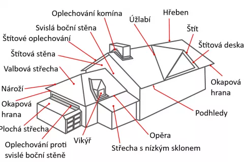 strecha_oplechovani