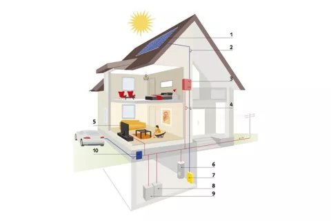 Explanation proces photovoltaic panels