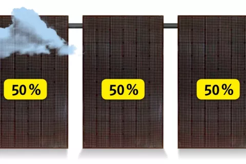 Explanation of performance of panels without optimizers