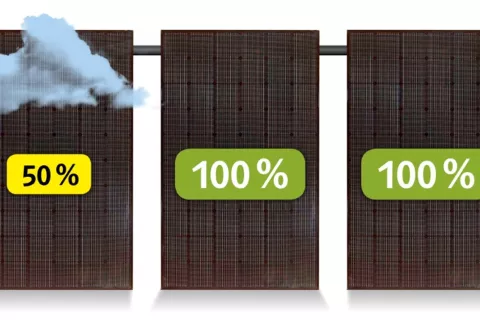 Explanation of performance of panels with optimizers