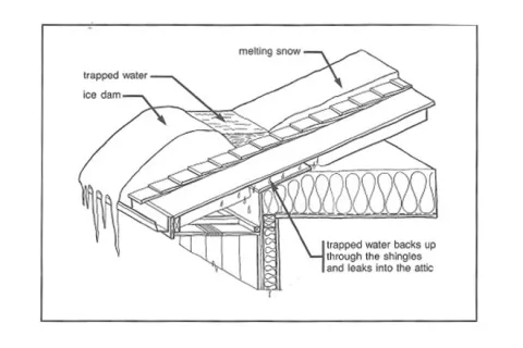 Roof problems: Drawing Ice damming