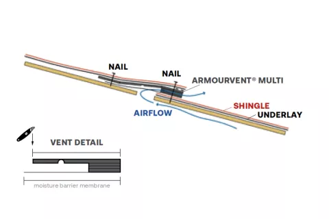 Armourvent Multi Off peak