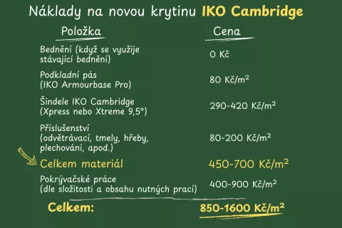 Cost Eternit renovation with Cambridge