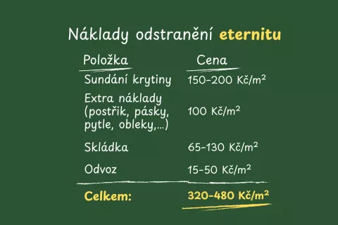 Cost of Eternit removal