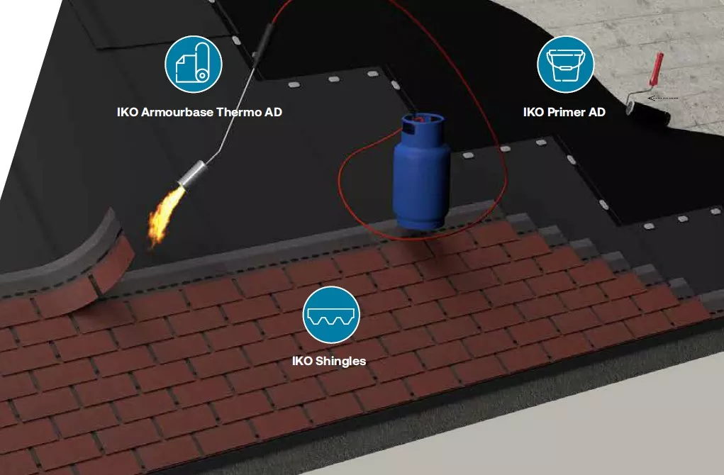 Thermo AD Roof Concept