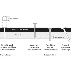How (not) to nail shingles