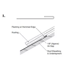 Hemmed edges on shingle roof