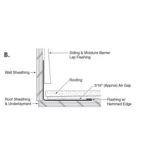 Hemmed edges on shingle roof