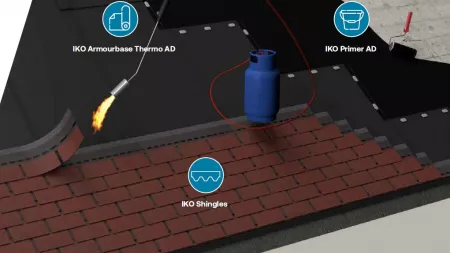 Thermo AD Roof Concept